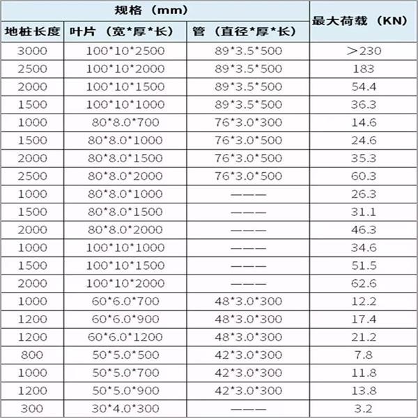 焦作扁钢形螺旋地桩产品规格尺寸